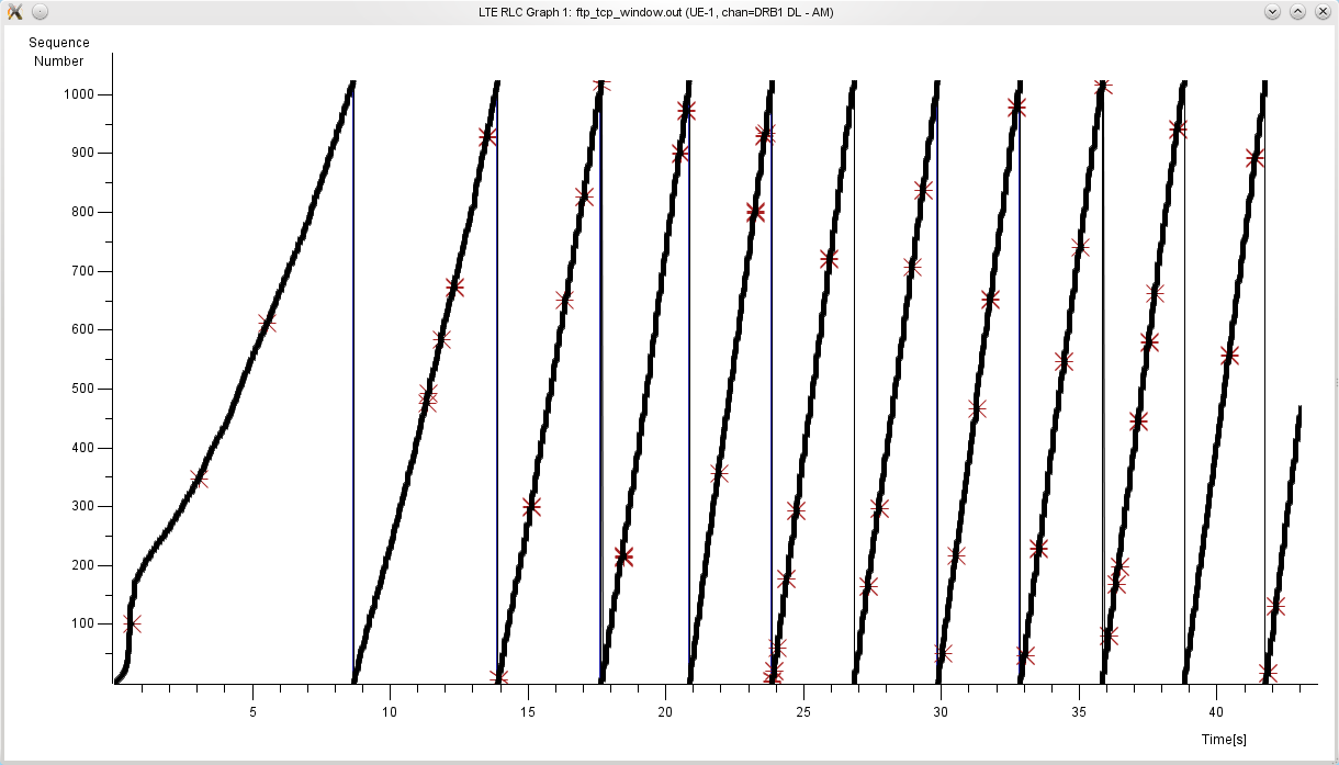 rlc<span data-escaped-char>_</span>graph.png