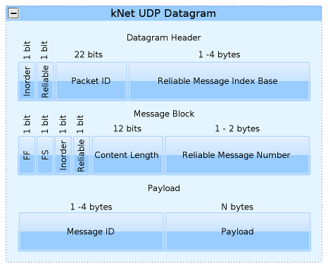 kNet_UDP_Structure.png